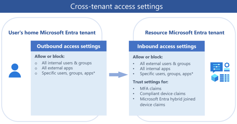 Rent Manager Tenant Web Access: Simplify Property Management