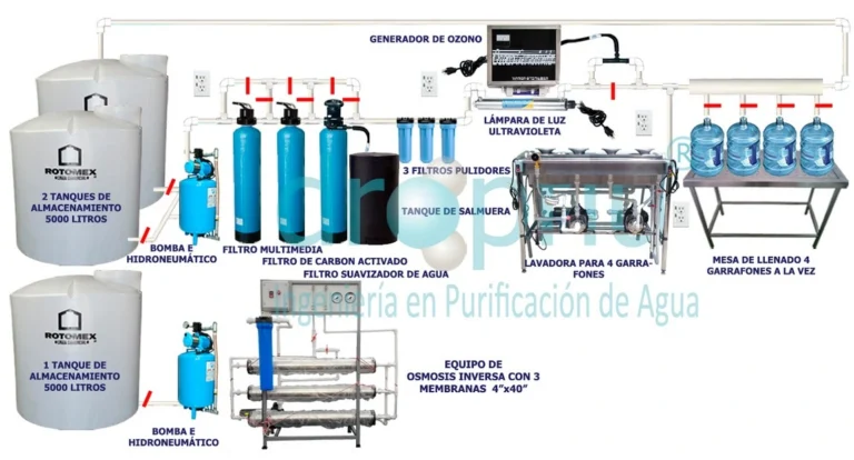 Express Water Reverse Osmosis System for Clean Water