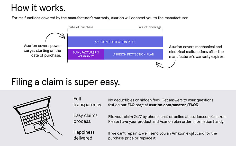 asurion insurance purchase process step by step