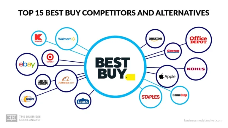 Best Buy Plus and Total Member Benefits Explained