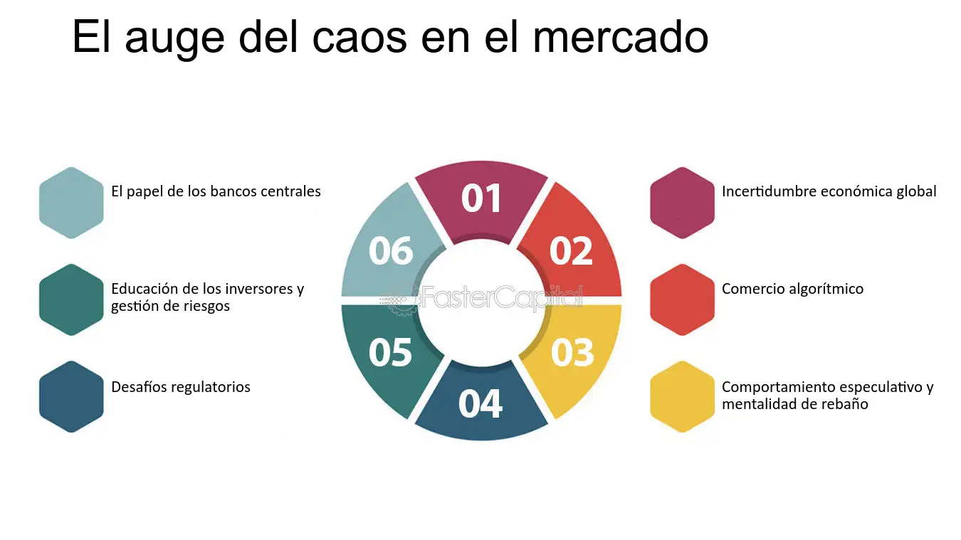 caos en el mercado financiero global