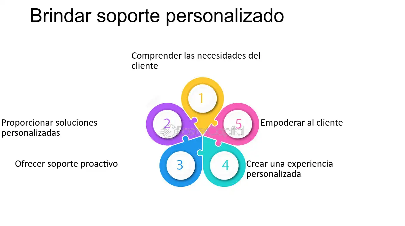 cliente satisfecho recibiendo asistencia personalizada