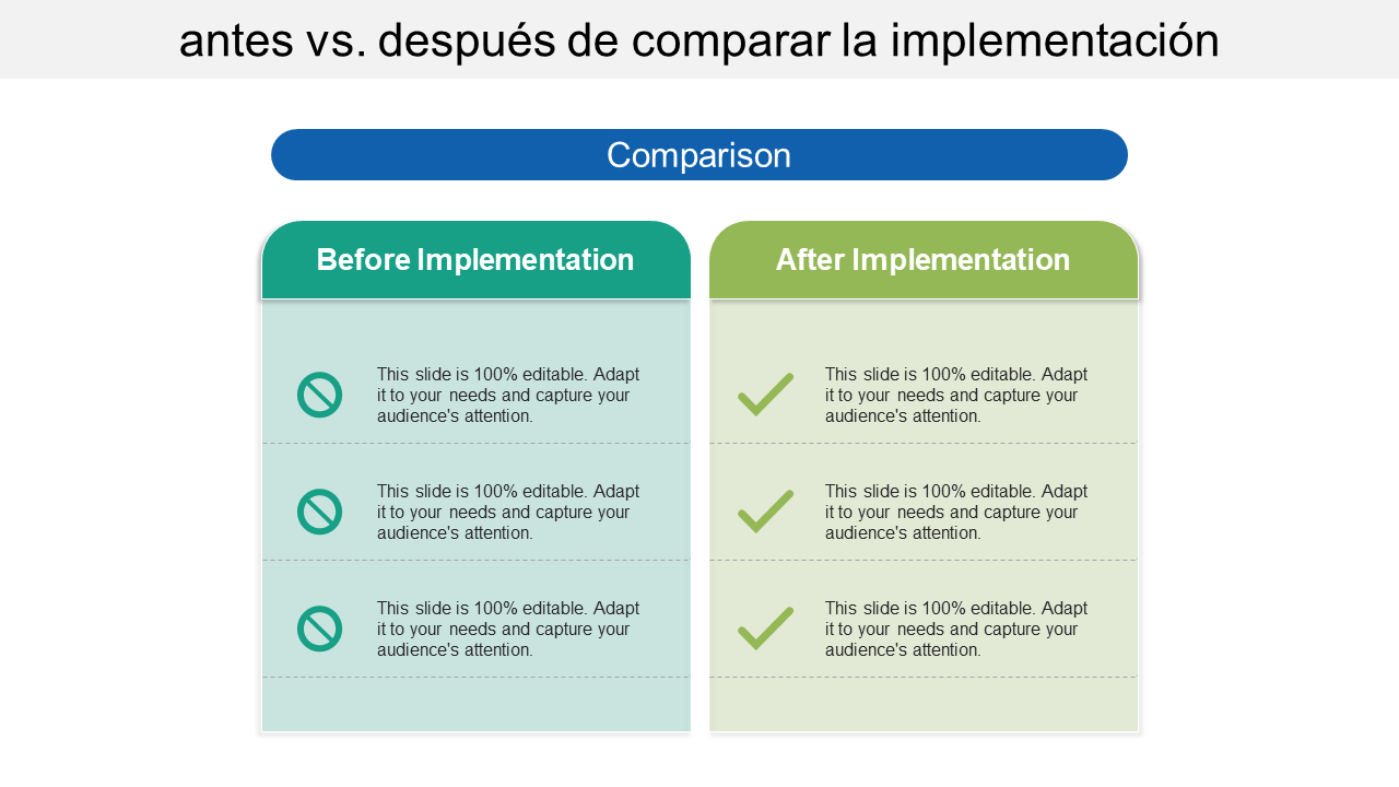 comparacion de resultados antes y despues 1