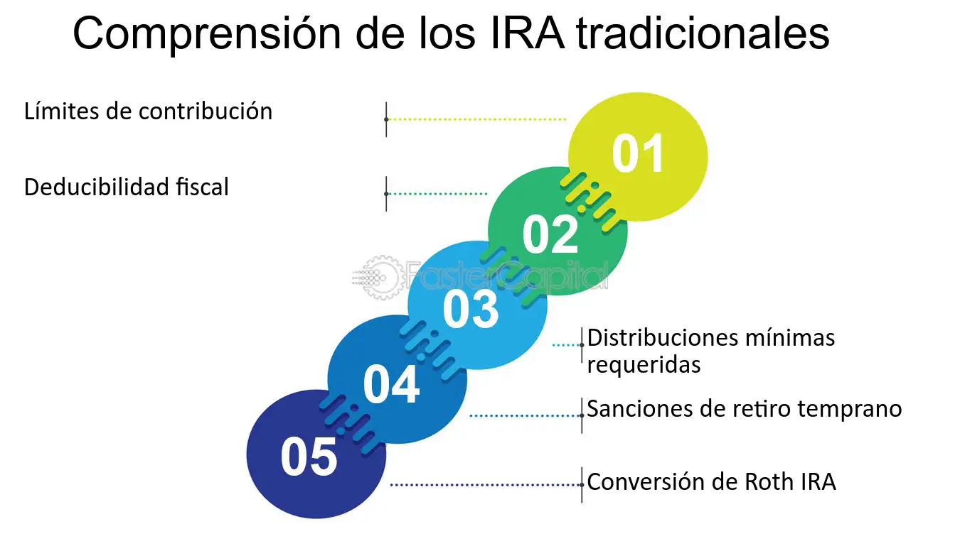 comparacion de tarifas de administracion de ira