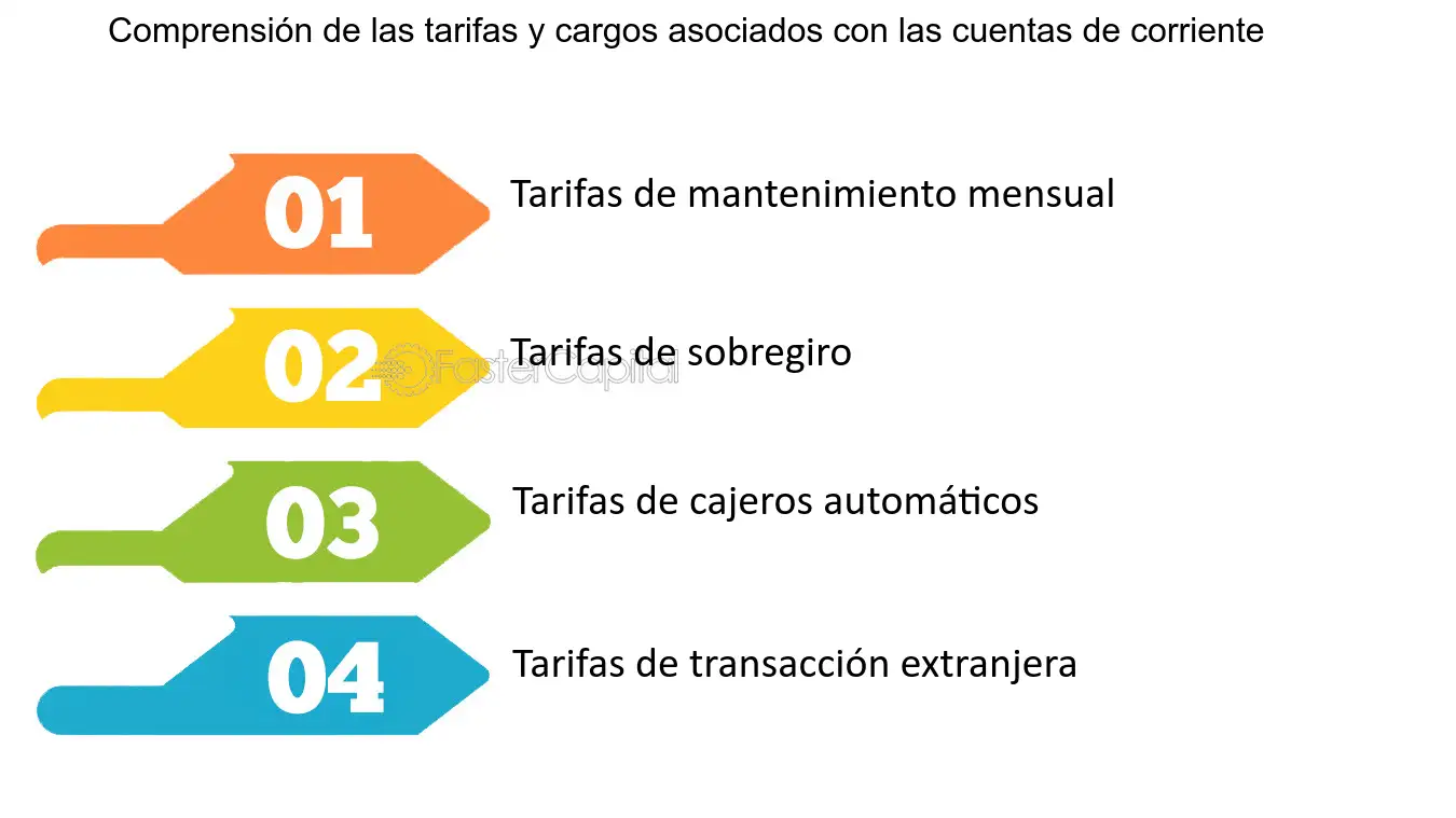 comparacion de tarifas de cuentas comerciales bancarias