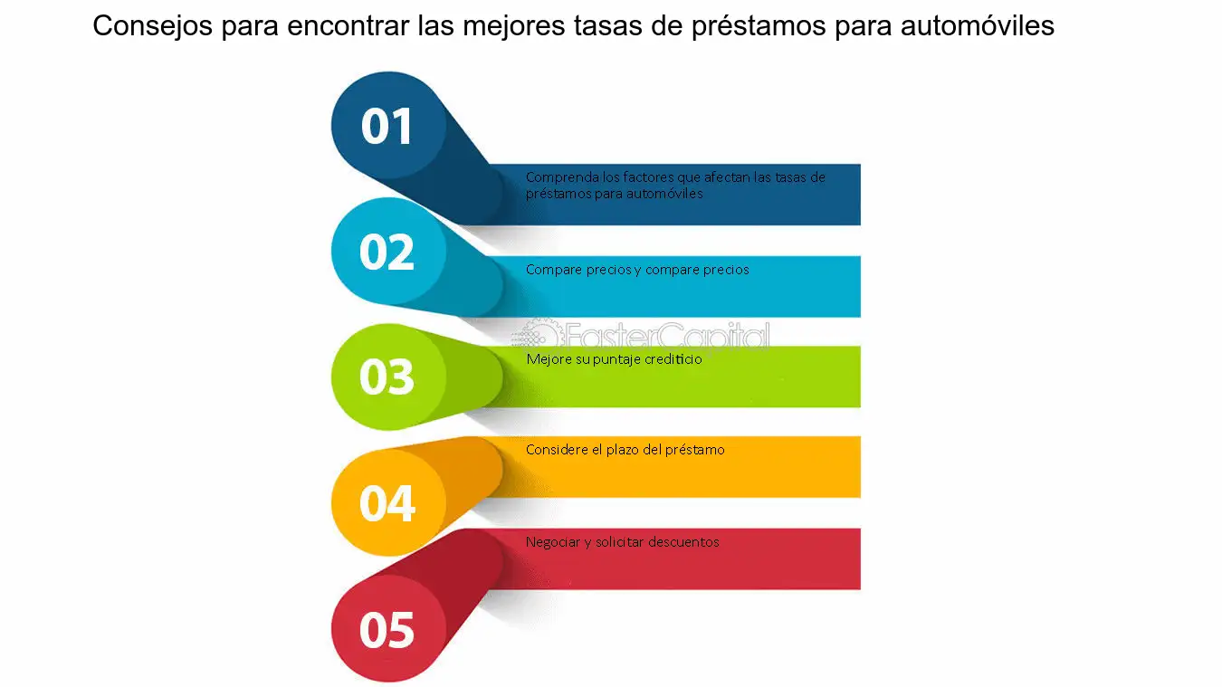 comparacion de tasas de interes de prestamos de autos