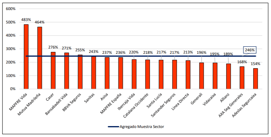 comparativa de las mejores companias de garantia
