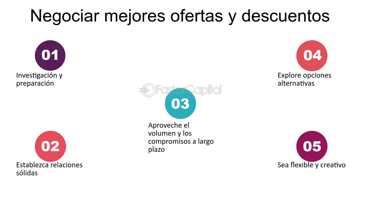 descuentos en tiendas locales ofertas imperdibles