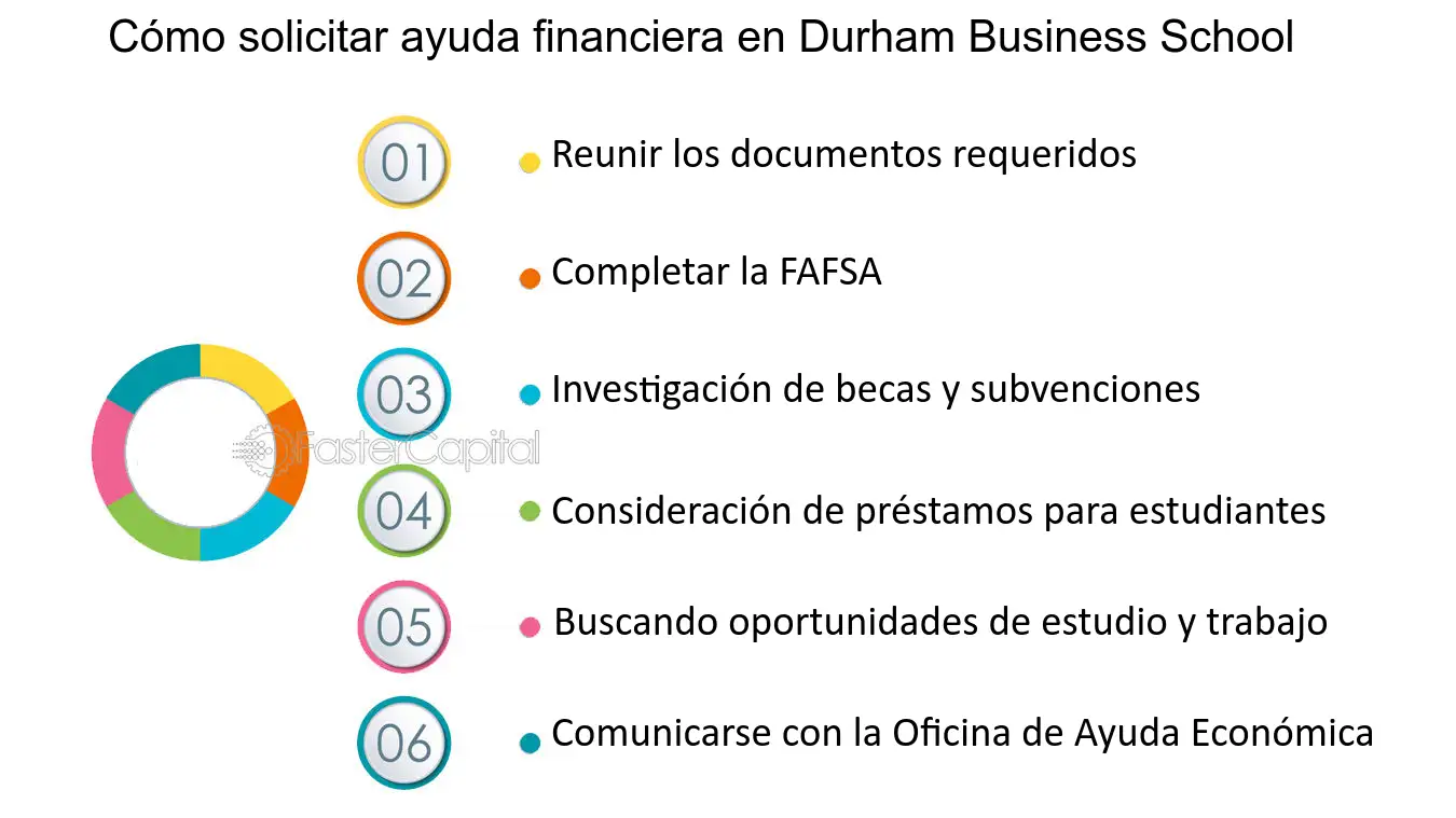 estudiantes solicitando ayuda financiera en la universidad