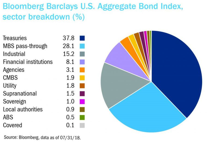 grafica de evolucion de calificacion crediticia barclays