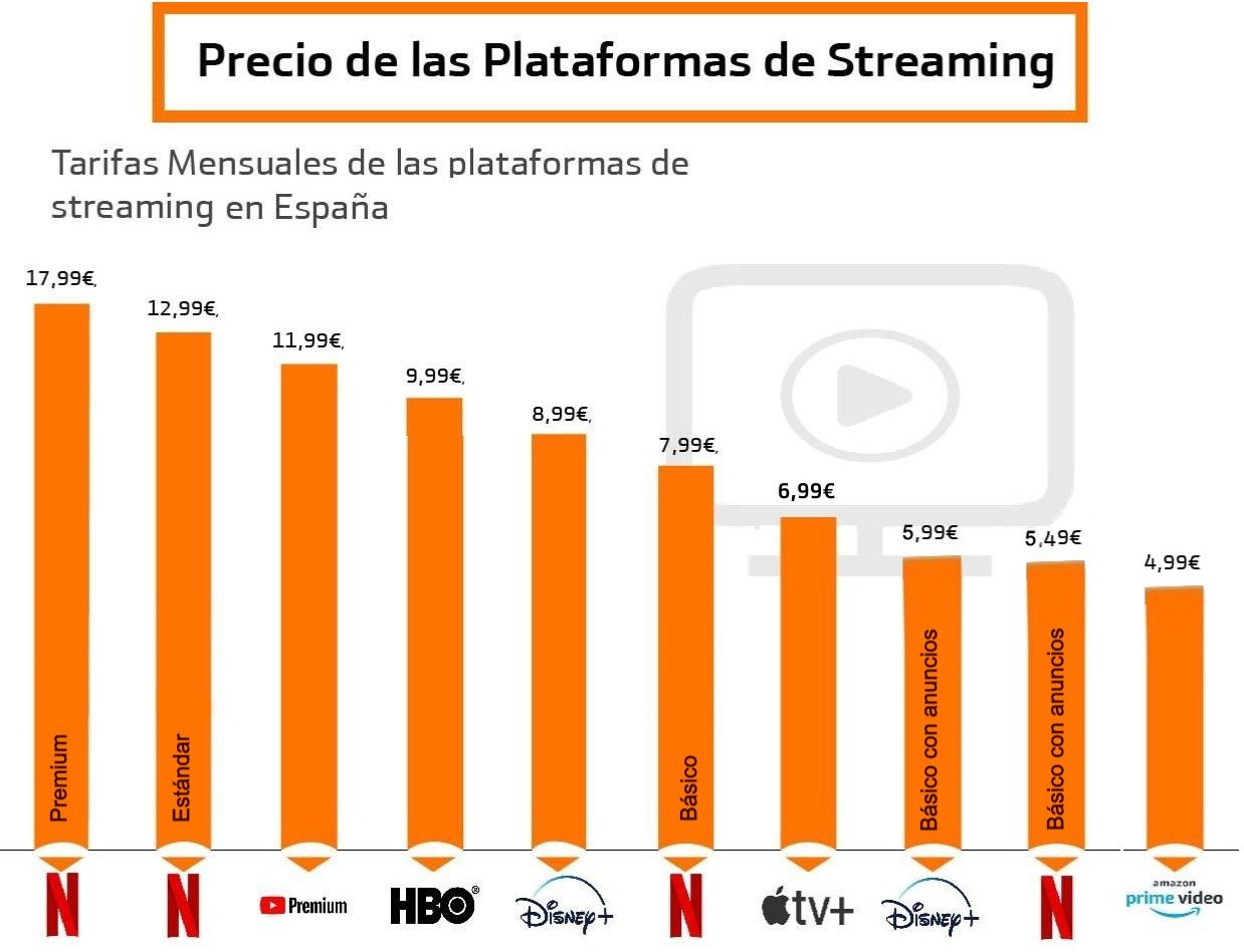 grafico comparativo de tarifas de plataformas similares