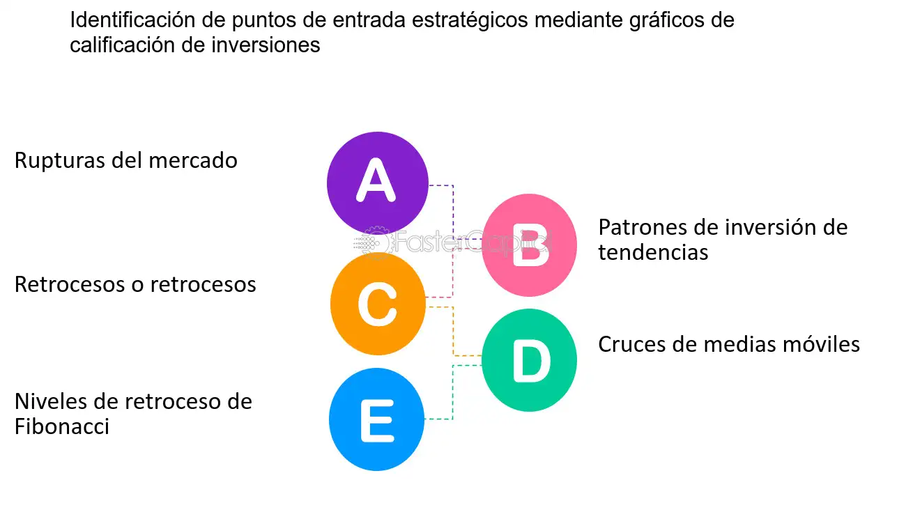 grafico de barras con calificacion bbb