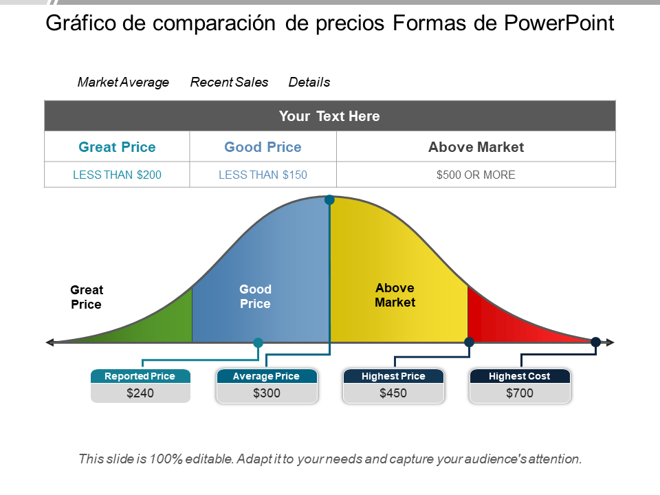 graficos de barras comparativos de tarifas