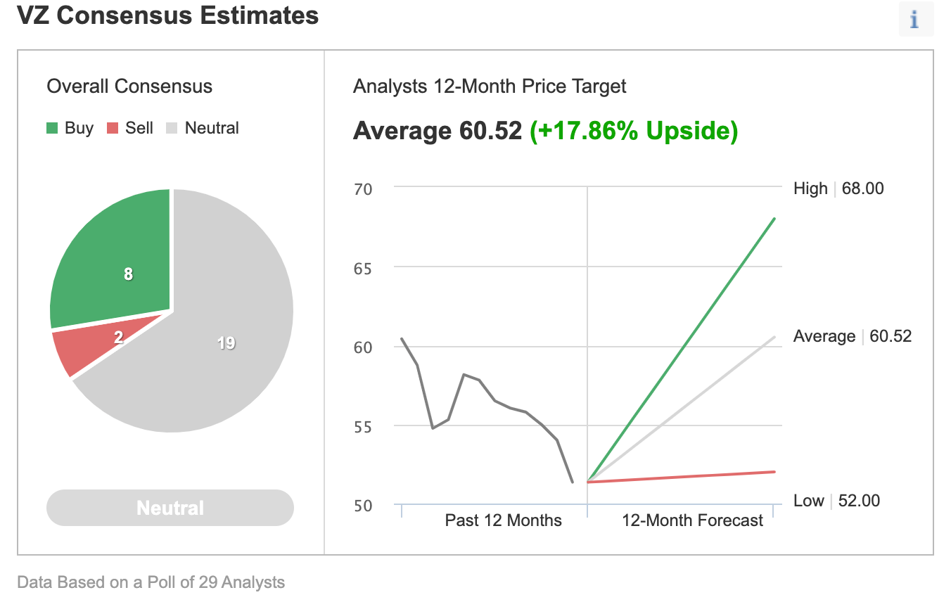 horario de apertura y cierre de verizon
