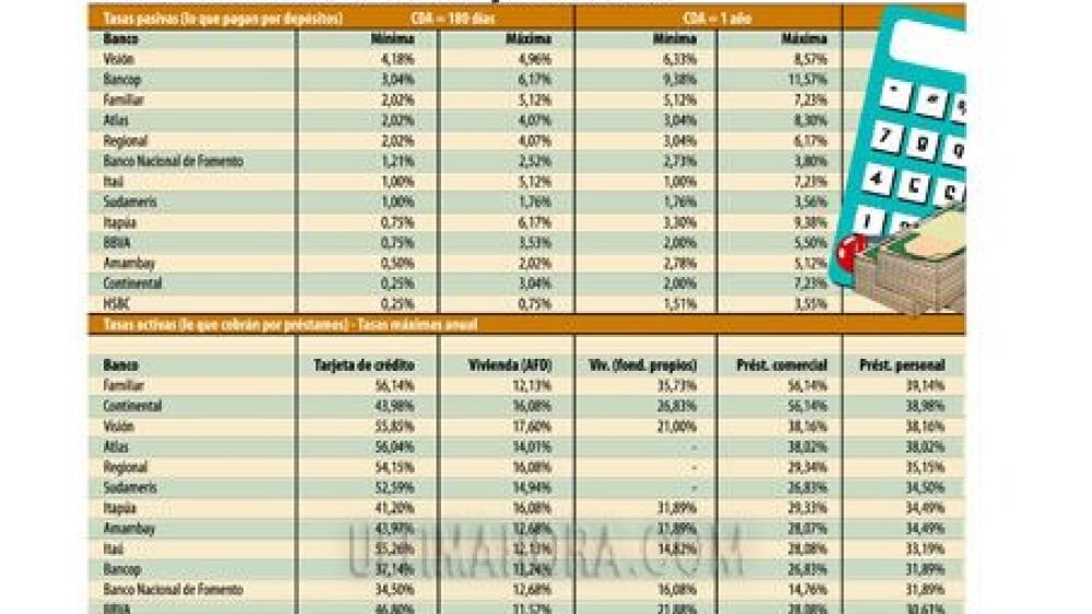 intereses de ahorro en cd de banco