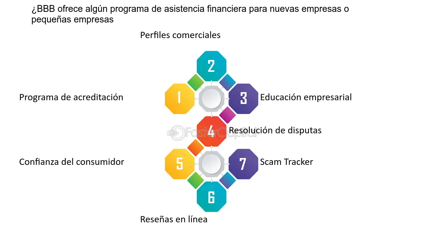 logo del better business bureau en accion
