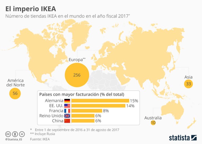 IKEA Store Locations in the United States: A Comprehensive Guide