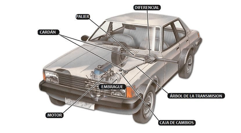 motor y transmision de un auto