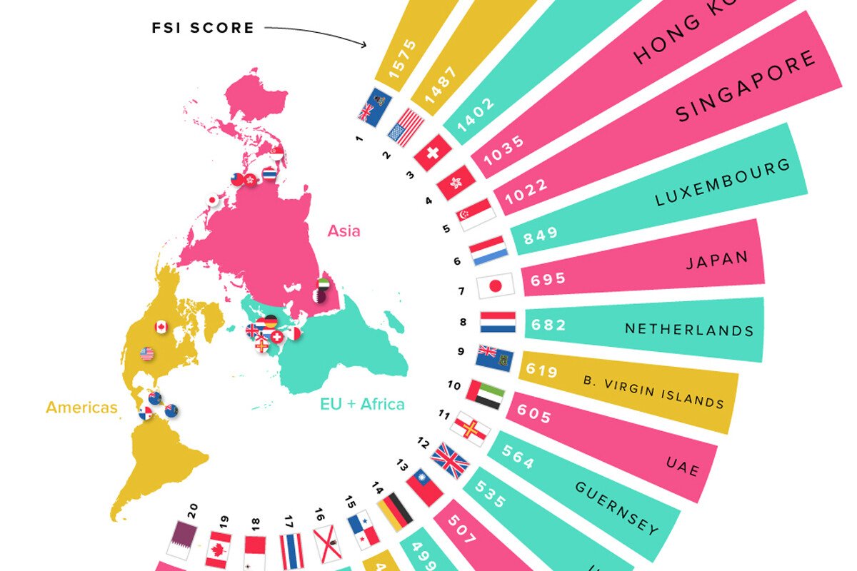 paraiso fiscal en una isla remota