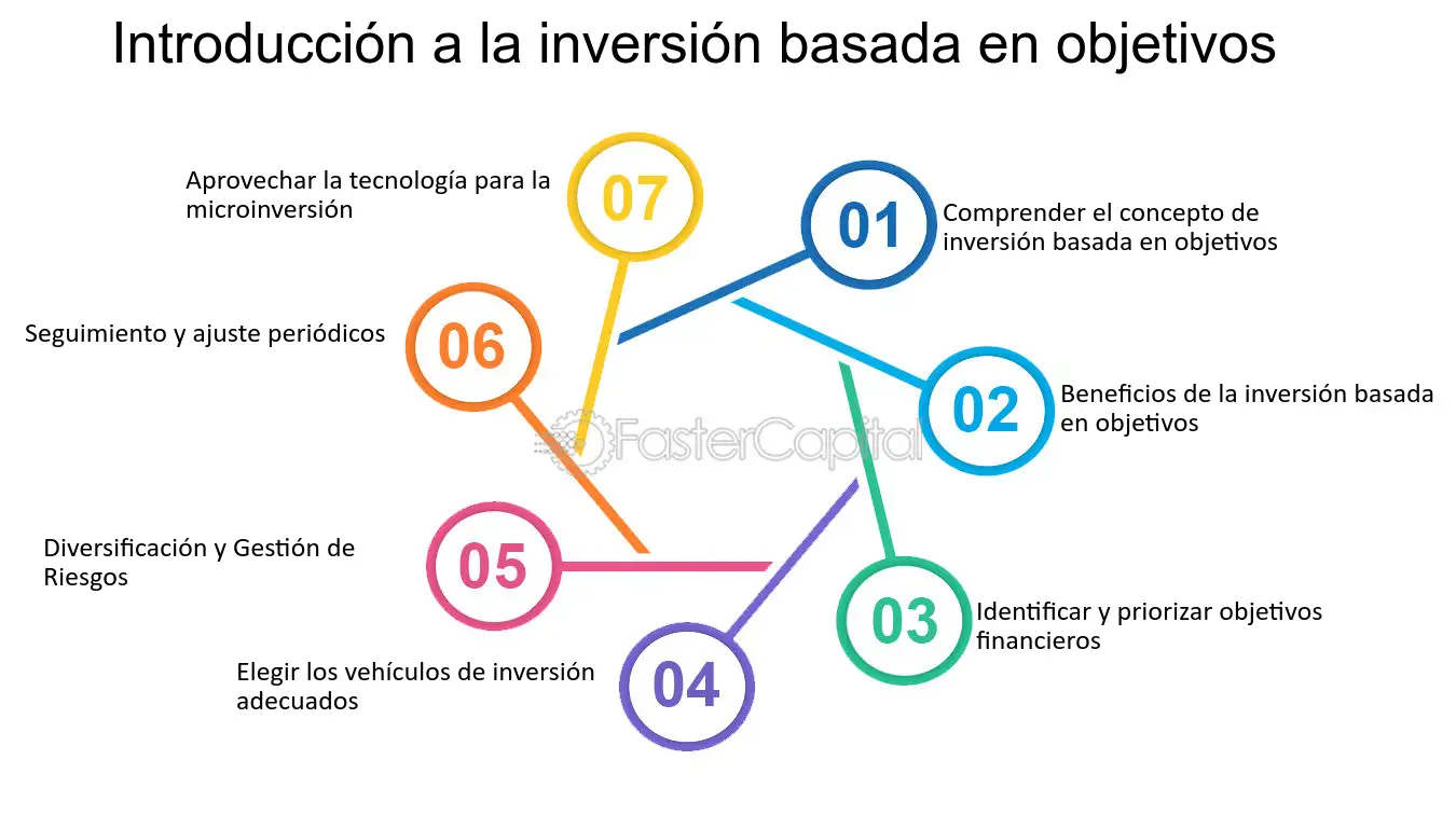 pareja planificando inversion en franquicia