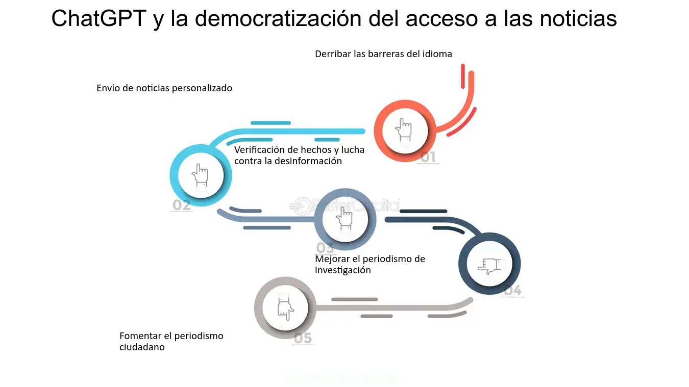 periodistas investigando y redactando noticias importantes