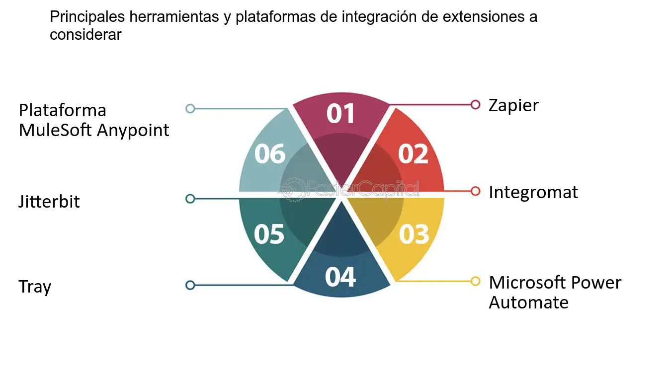 persona accediendo a plataforma de dividend hunter