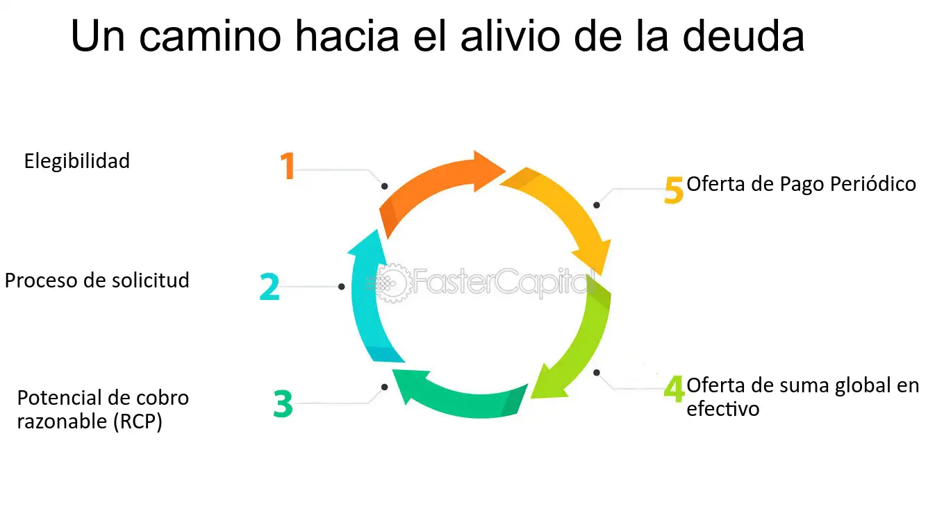 persona pagando deuda con alegria y alivio
