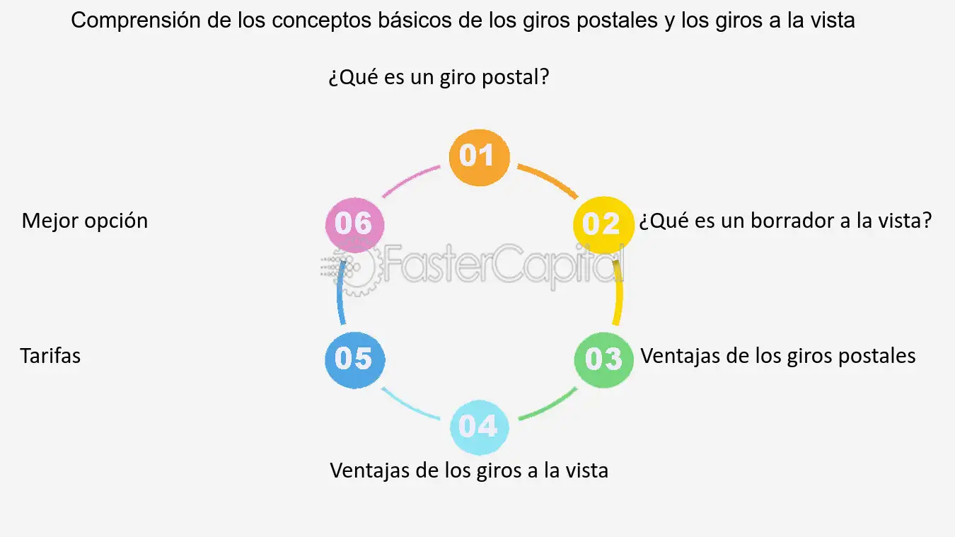 persona rastreando estado de giro postal