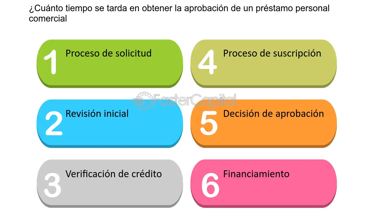 persona recibiendo aprobacion de prestamo rapido