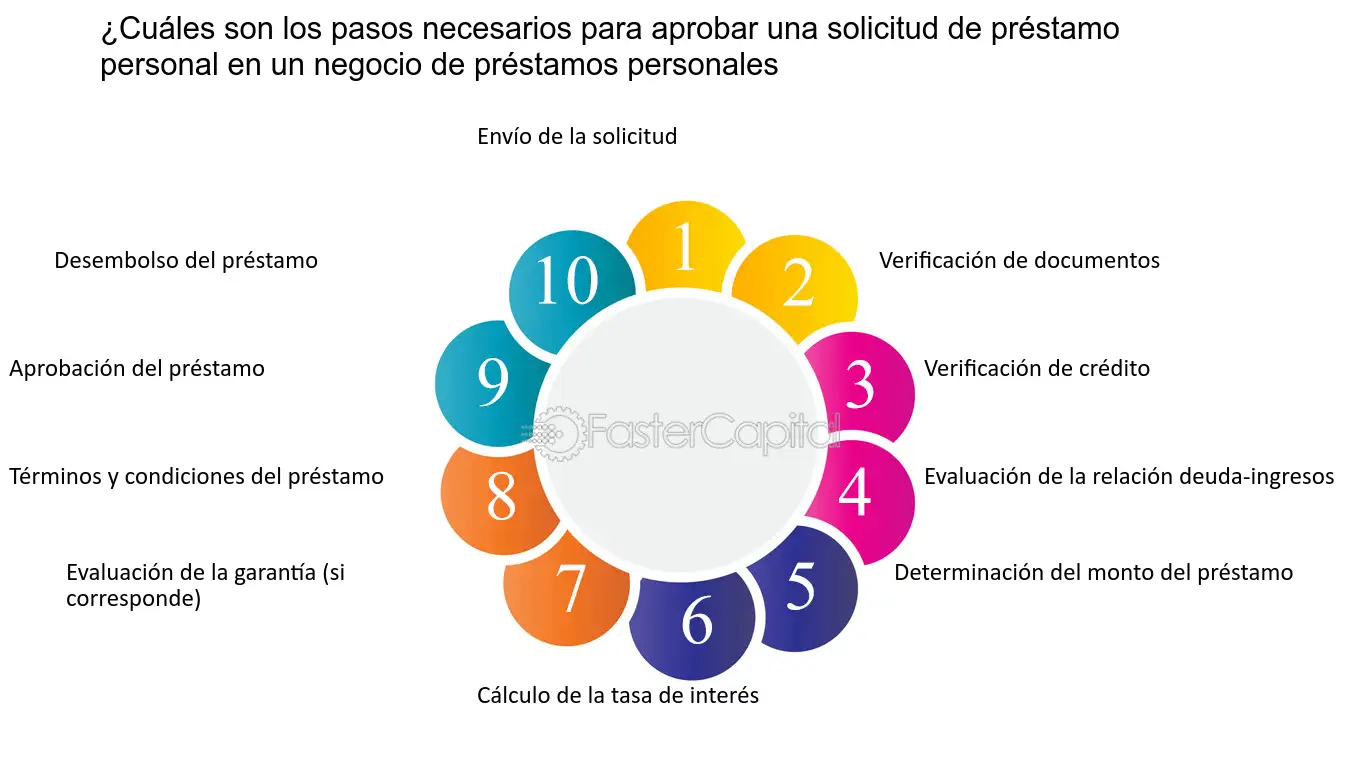 persona revisando lista de requisitos de prestamo
