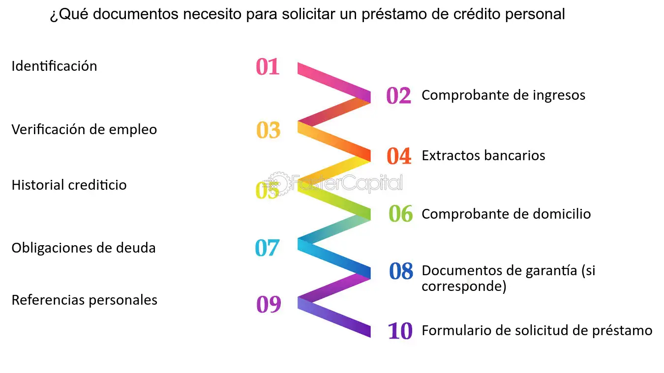 persona revisando requisitos para prestamo en efectivo