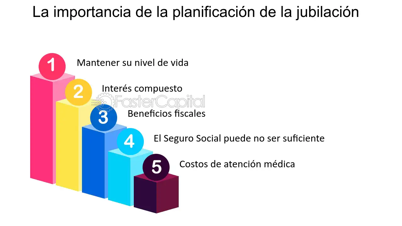 planificacion financiera para la jubilacion en charles schwab