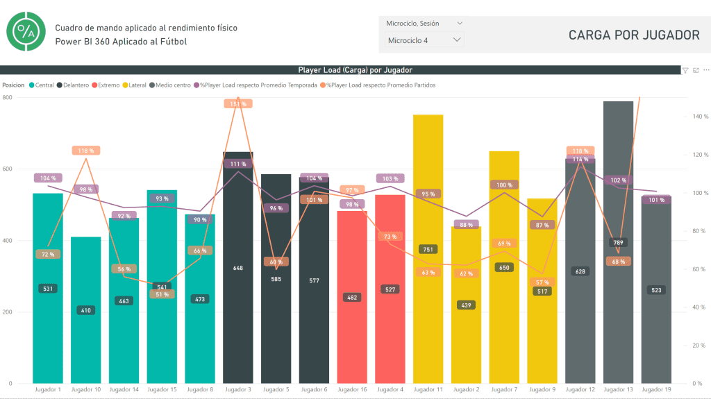 planos de colores representando diferentes velocidades de internet