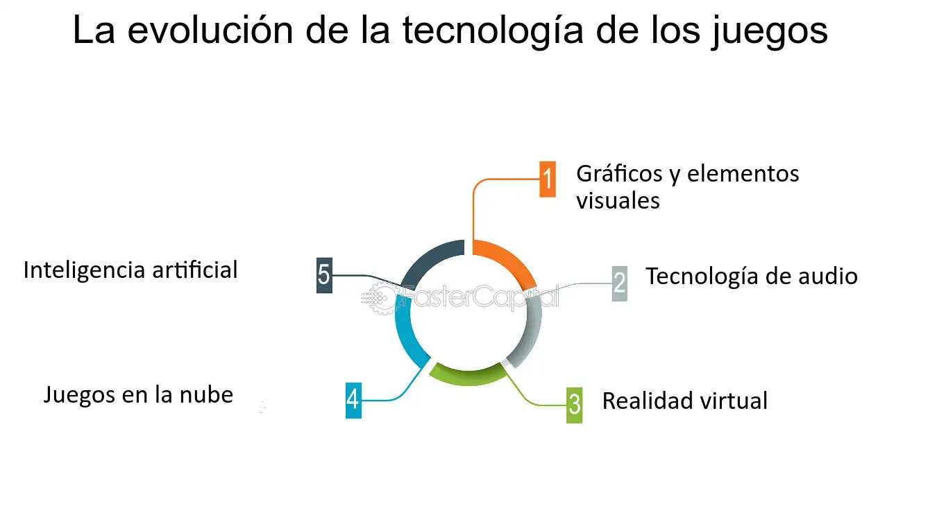problemas tecnicos en el paraiso virtual