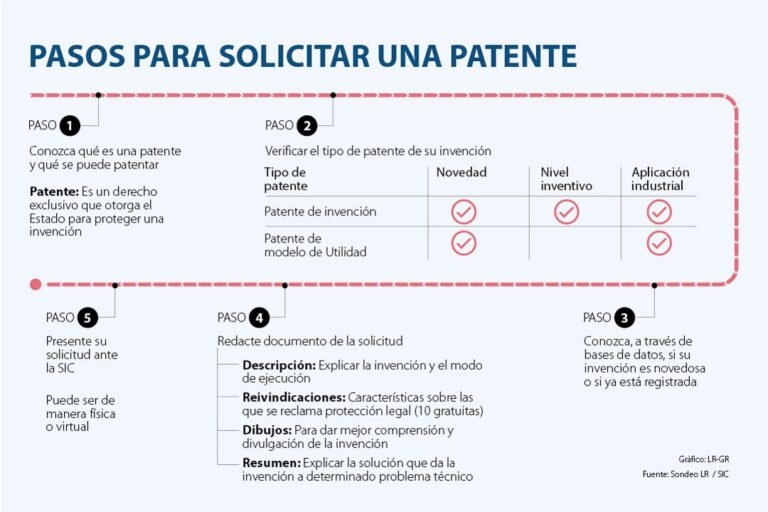 Can InventHelp Help Me Patent an Idea? Discover the Benefits