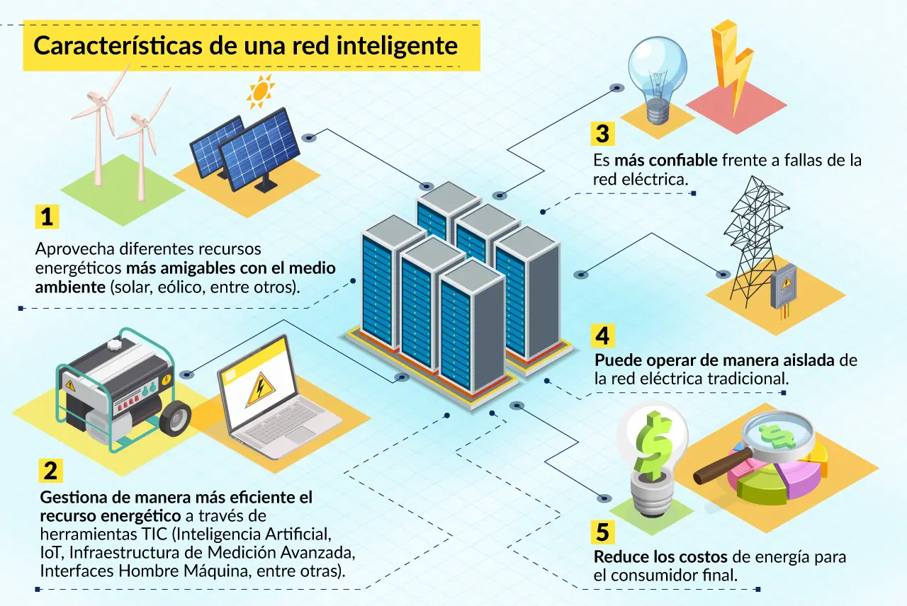 red de transmision de energia electrica eficiente