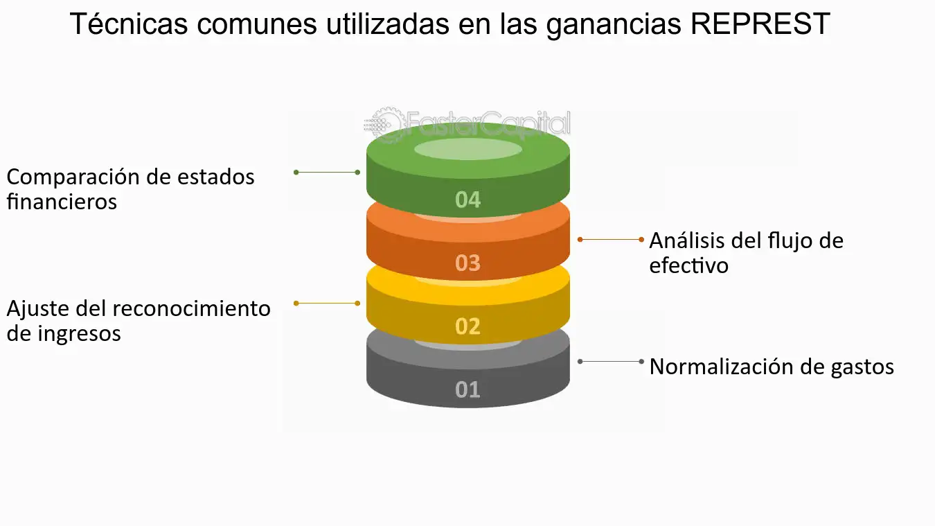 representacion grafica de estafas financieras comunes