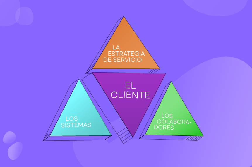 representacion grafica de servicio al cliente