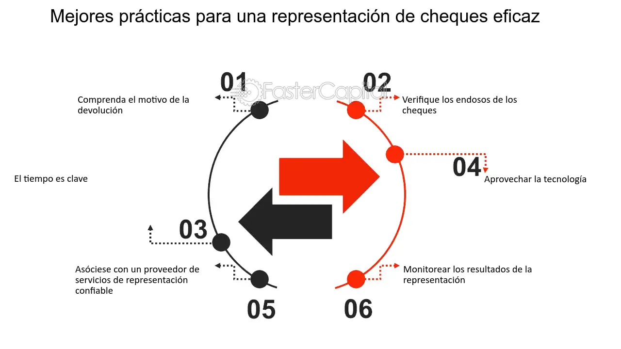representacion visual de atencion al cliente confiable
