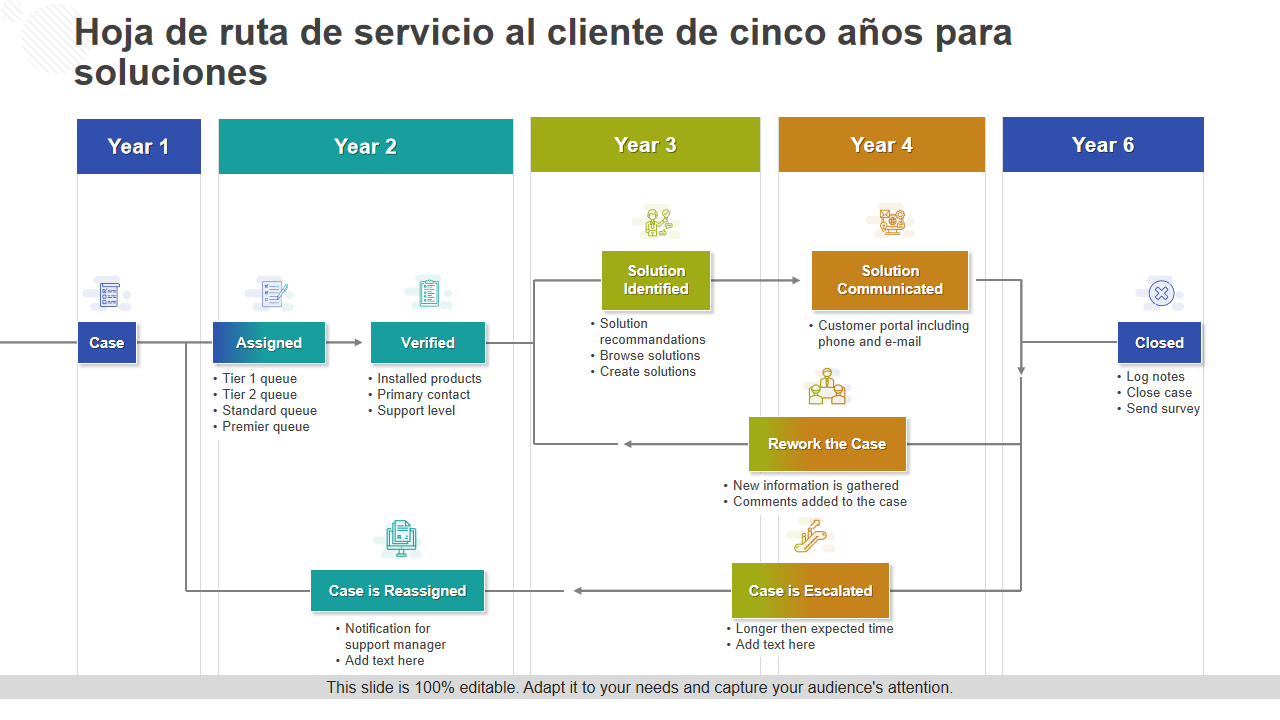 representacion visual de un servicio al cliente