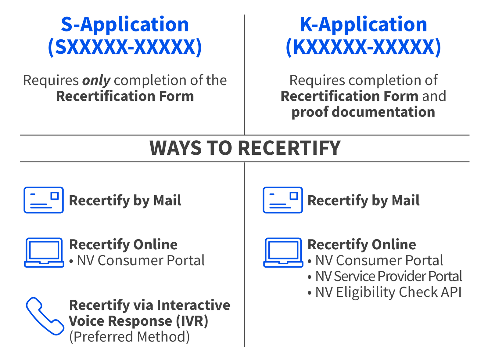 screenshot del sitio web fcc national verifier