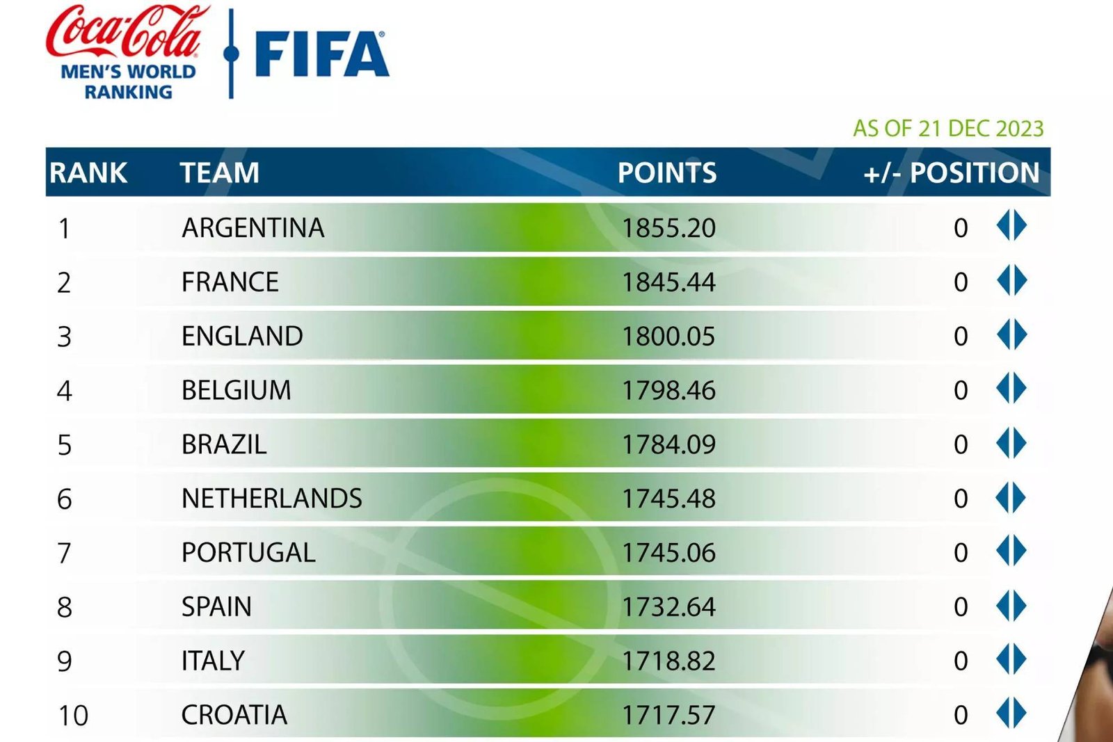 selecciones destacadas para tener exito hoy