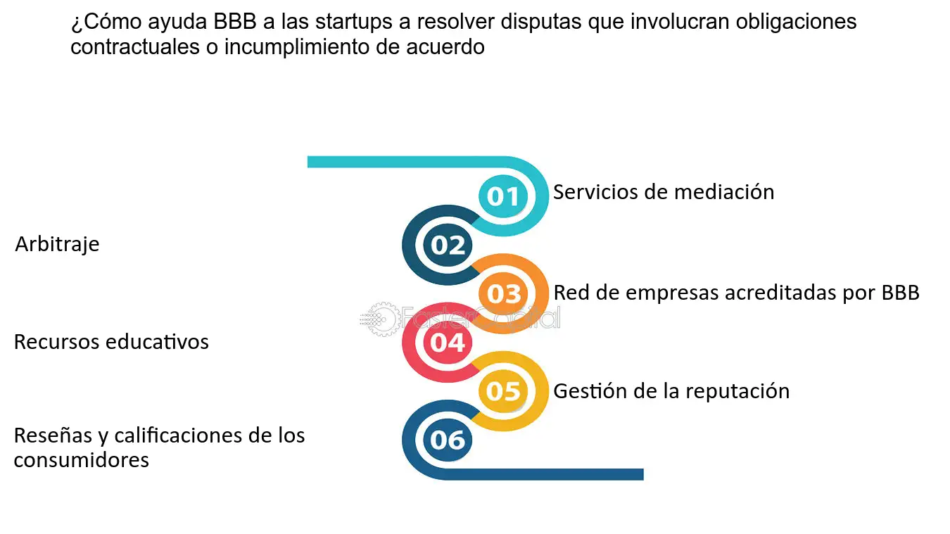 sello de aprobacion del better business bureau