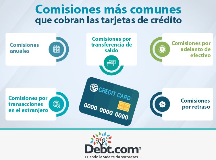 tarjetas de credito comisiones y tarifas